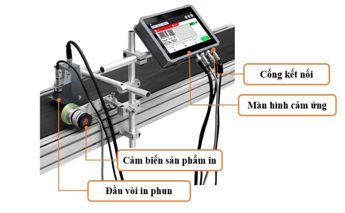 Máy in phun tự động Mxplus 2.0