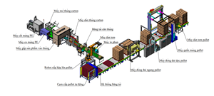 Hệ thống dây chuyền đóng gói tự động