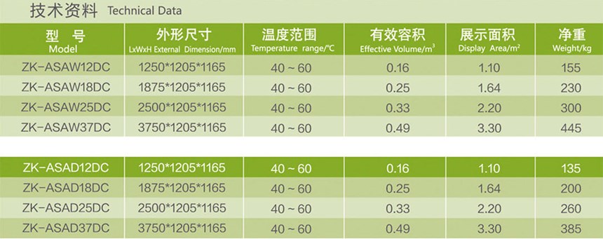 Tủ mát không hạn chế chiều dài ZK-ASAW12DC hinh 2