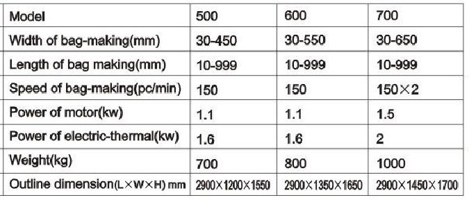 Máy cắt nhiệt KS-YHR-500 hinh 1