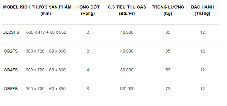 bep au 2,4,6 hong co chan dung berjaya ob4fs hinh 0