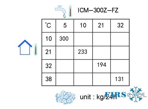 may lam da firscool icm-300z-fz hinh 3