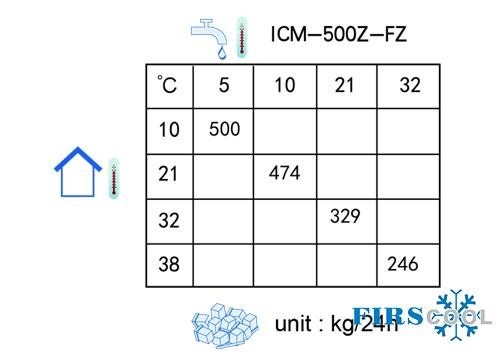 may lam da firscool icm-500z-fz hinh 2