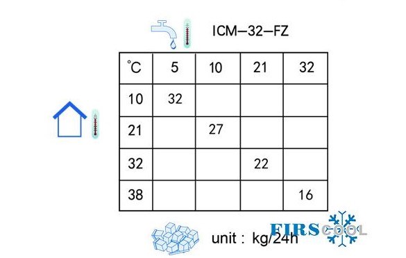 may lam da firscool icm-32-fz hinh 2