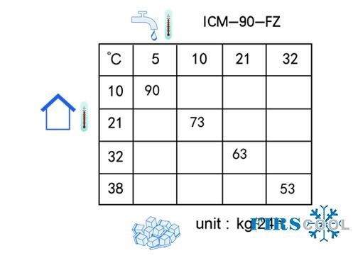 may lam da firscool icm-90-fz hinh 2