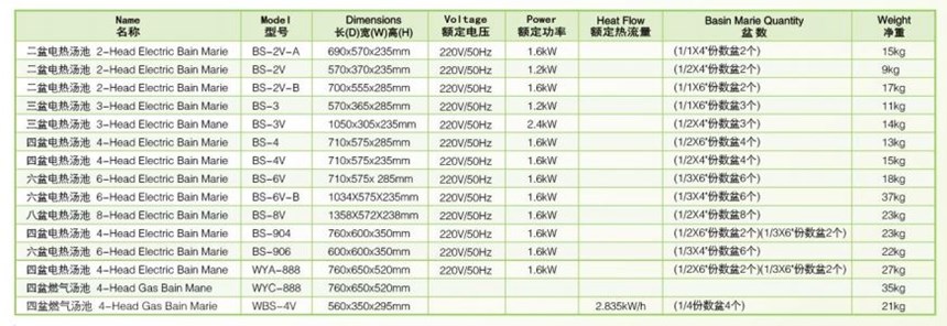 bep dun dien cach thuy 2 dau wailaan bs-2v-b hinh 0