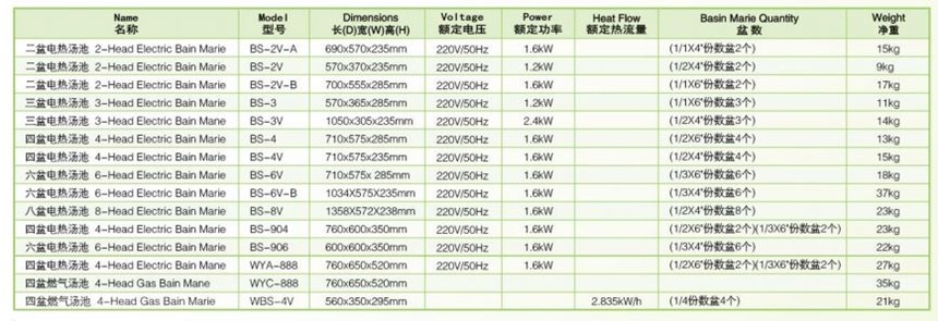 bep dun gas cach thuy 8 dau wailaan wbs-4v hinh 0