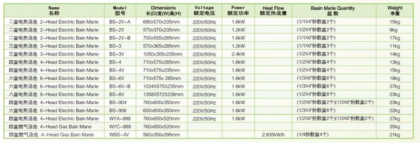 bep dun gas cach thuy wailaan wyc-888 hinh 0