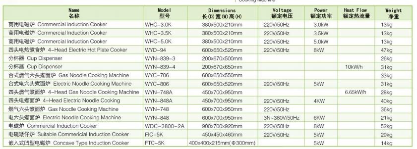 bep tran mi chay gas wailaan wyc-706 hinh 0