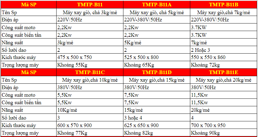 may xay gio, cha cong nghiep co bien tan tmtp-b11c hinh 0