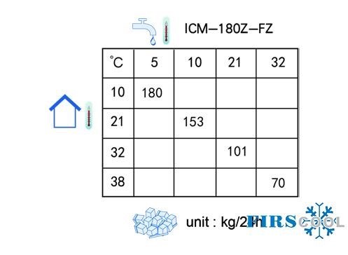 may lam da firscool icm-180z-fz hinh 2