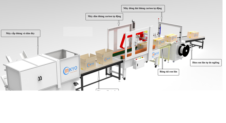 day chuyen dong goi tu dong cap mo, dan va dong dai thung carton hinh 0
