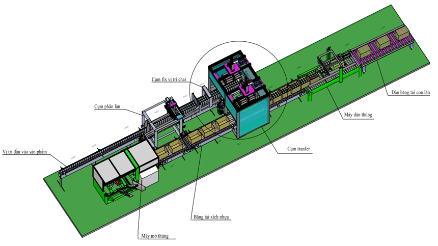 he thong tu dong dong chai vao thung carton hinh 0
