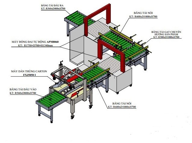 day chuyen dong dai va dan thung carton tu dong hinh 0