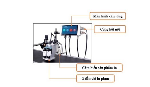 may in phun tu dong model tw hinh 0