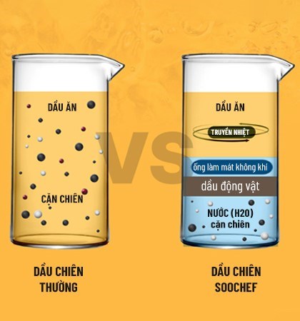 nồi chiên công nghiệp công nghệ dầu nước soochef ahl-3500 hình 0 noi chien cong nghiep cong nghe dau nuoc soochef ahl-3500 hinh 0